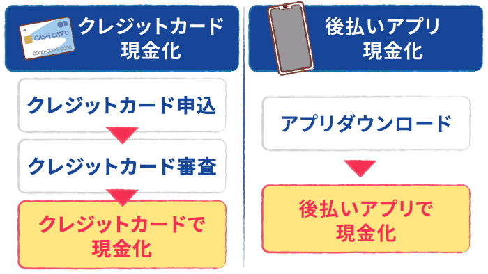 クレジットカード現金化と後払いアプリ現金化の比較