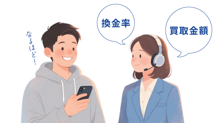 クレジットカード現金化の費用