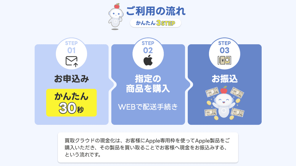 買取クラウドの画像4枚目（ご利用の流れ かんたん3STEP）