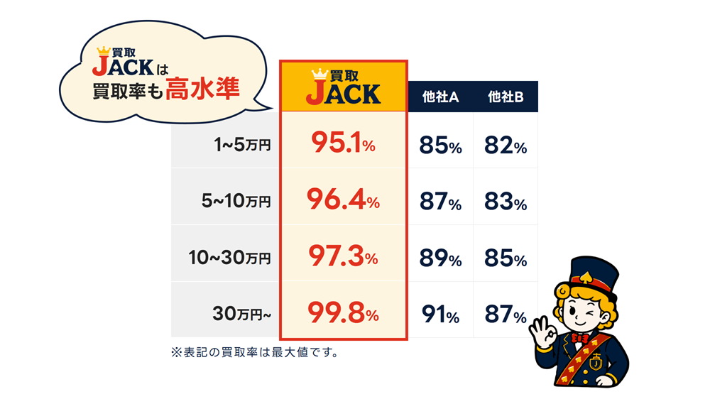 買取JACKの画像3枚目（買取率表）