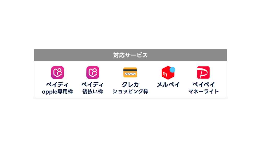 買取JACKの画像4枚目（買取JACKが対応するサービス）