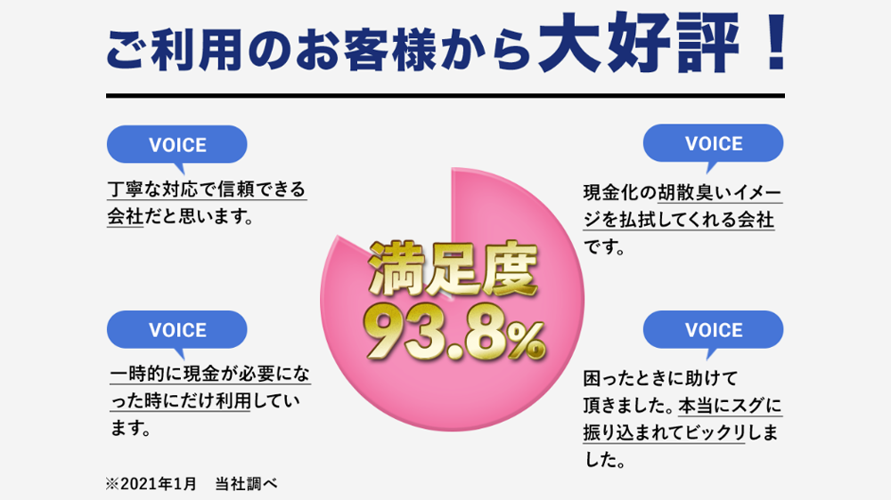 らくらくマネーの画像4枚目（ご利用のお客様から大好評！）