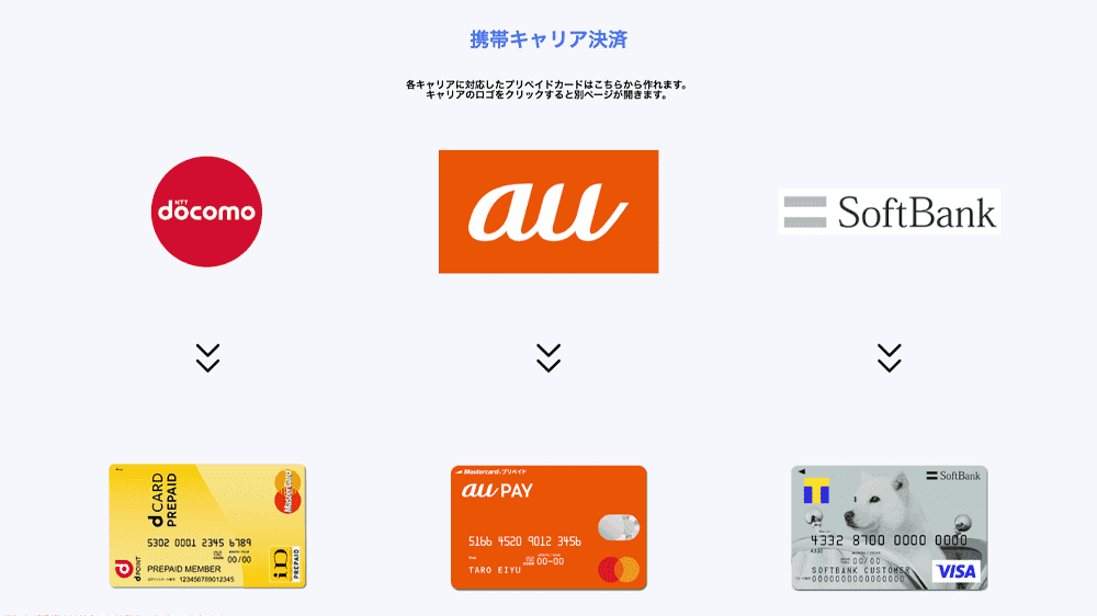 バンクレジットの画像3枚目（携帯キャリア決済について）