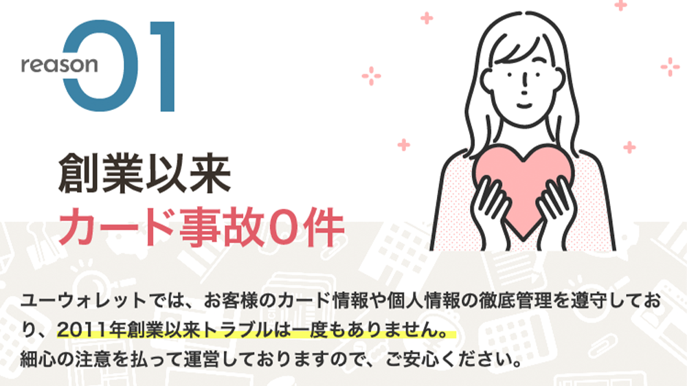 ユーウォレットの画像3枚目（創業以来カード事故0件）